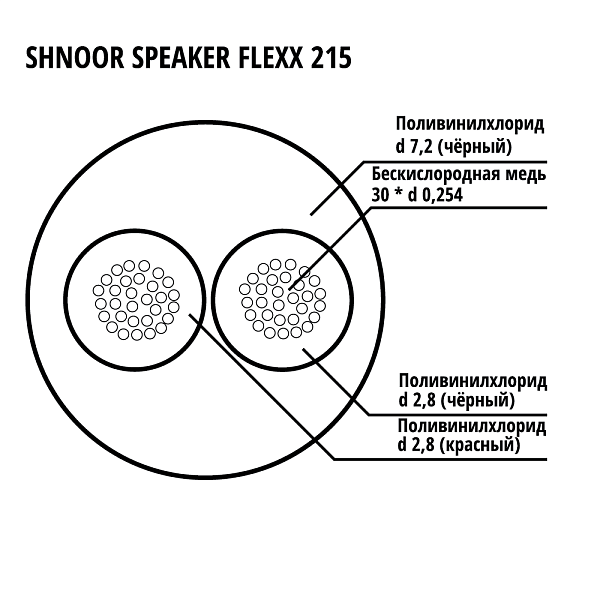 SHNOOR Speaker Flexx 215 BLK100m Кабель спикерный гибкий 2x1,5мм, d7,2,чёрный